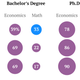 Image for article titled To win the Nobel Prize in Economics, it helps to wield math. Lots of it